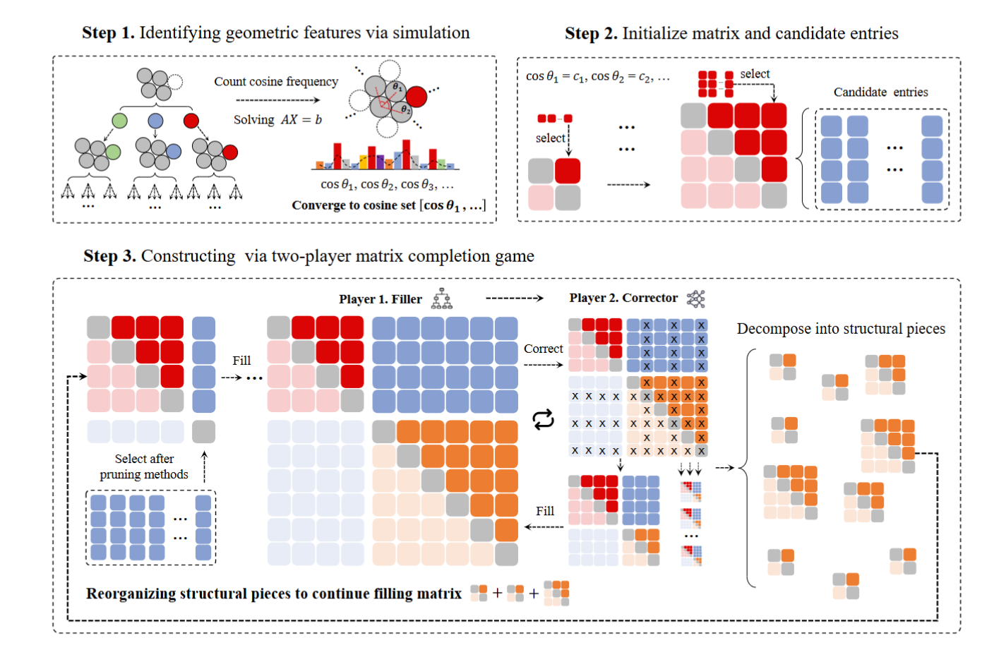 framework of Packingstar
